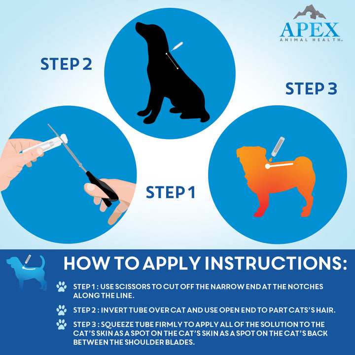 Apex™ Plus for Dogs 5-22 lbs (3 Count)